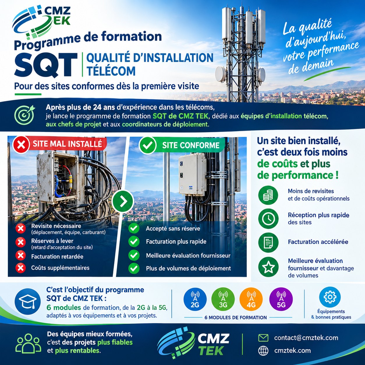 Affiche du programme SQT 1